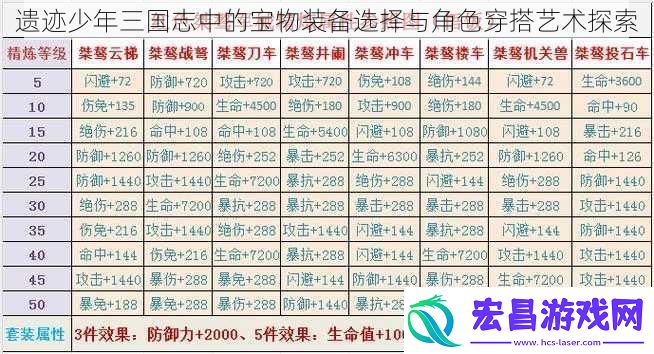 遗迹少年三国志中的宝物装备选择与角色穿搭艺术探索