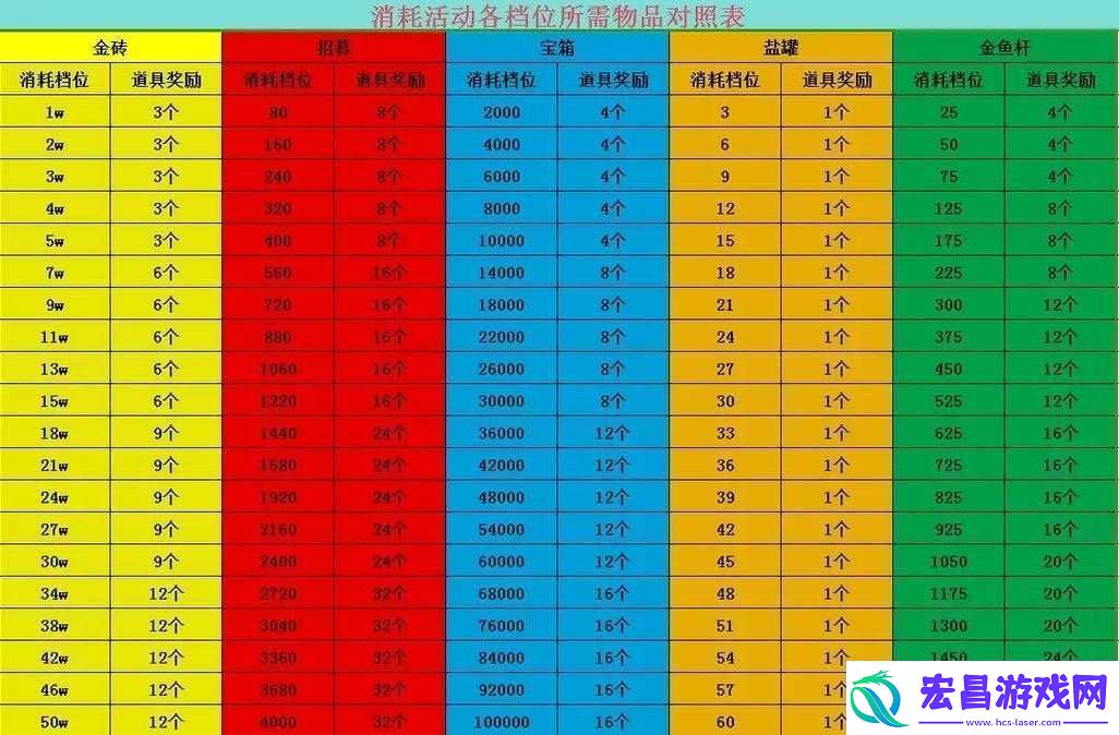 剑与远征进阶升级狗粮消耗详细一览及重要资源需求全面解读