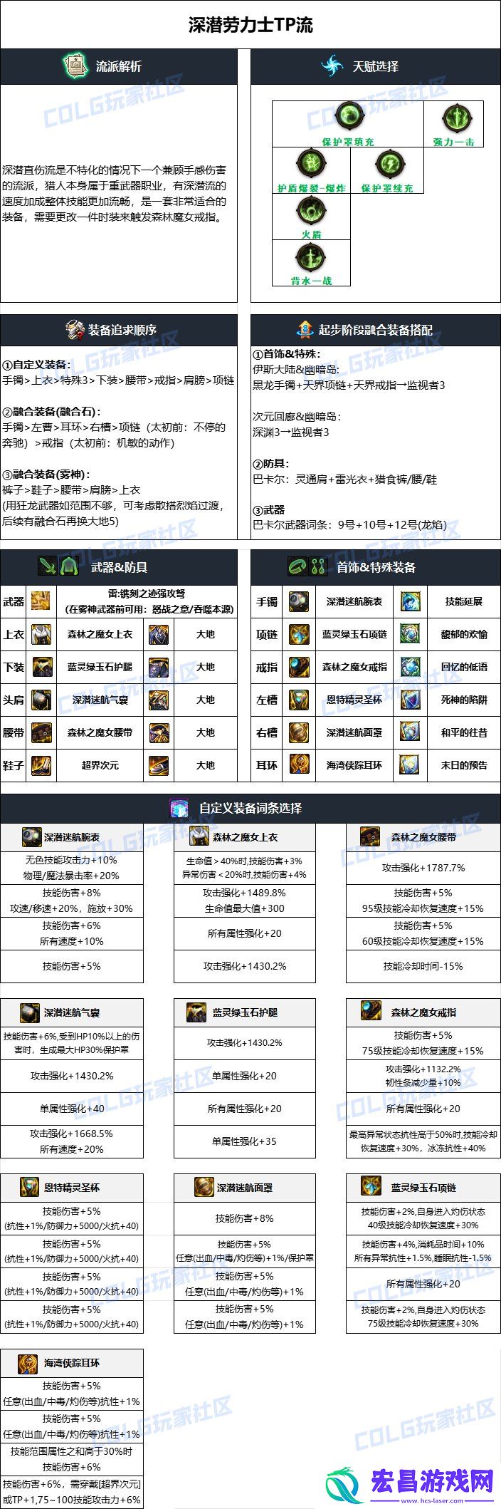 dnf猎人2025毕业装备选择