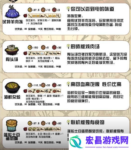 饥荒新家园食谱配方有哪些
