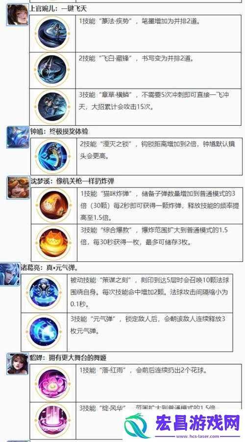 王者荣耀觉醒之战英雄技能改动亮点全览