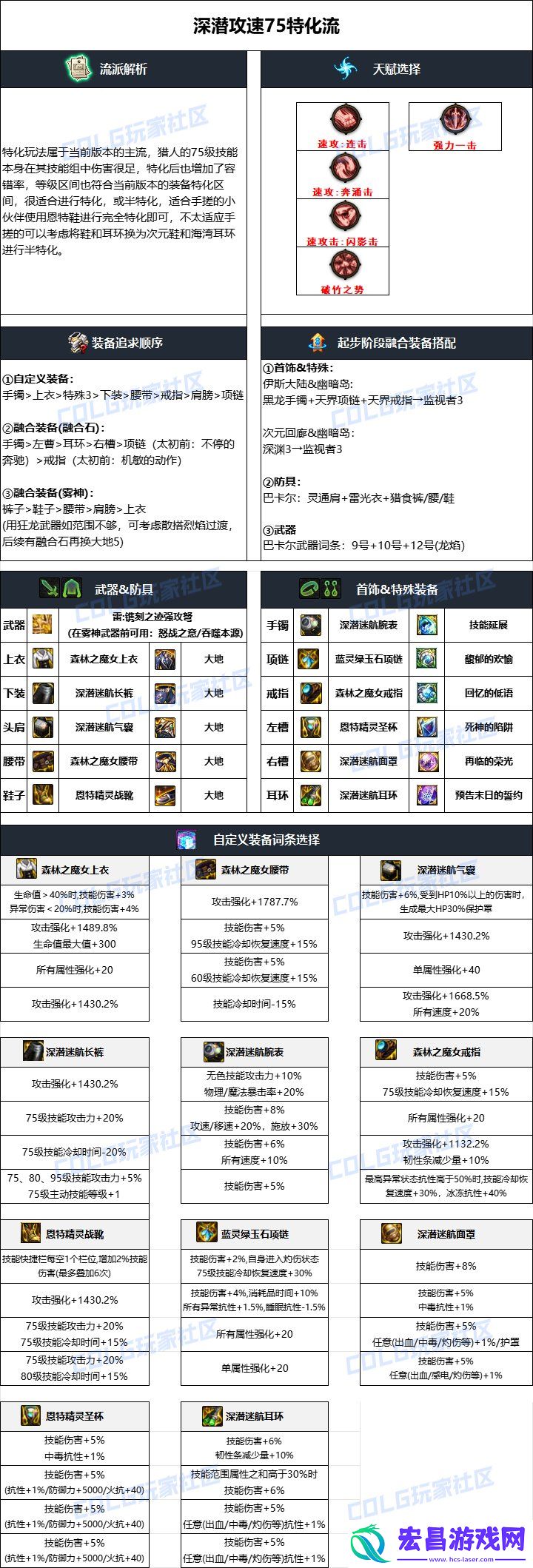 dnf猎人2025毕业装备选择