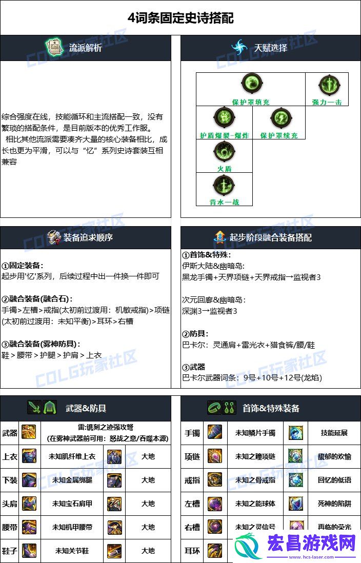 dnf猎人2025毕业装备选择