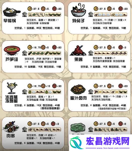 饥荒新家园食谱配方有哪些