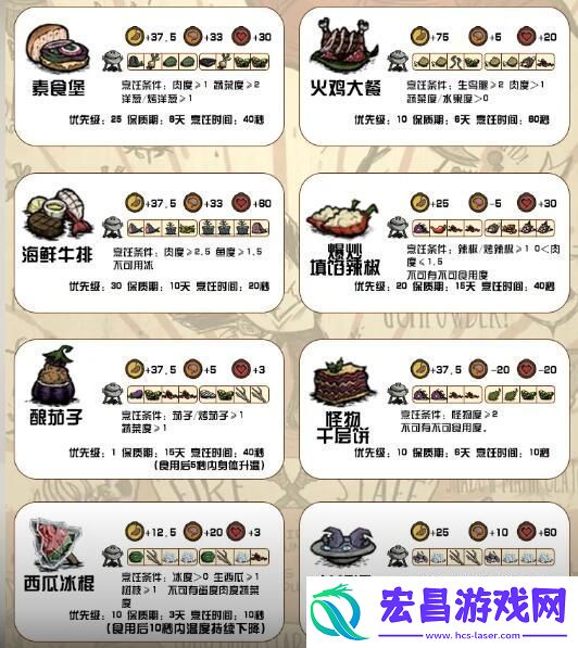 饥荒新家园食谱配方有哪些