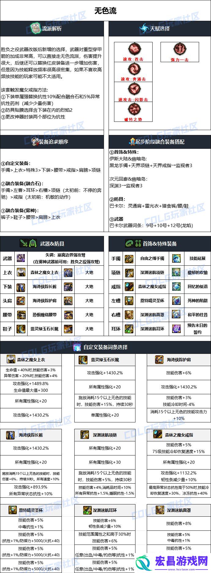 dnf猎人2025毕业装备选择