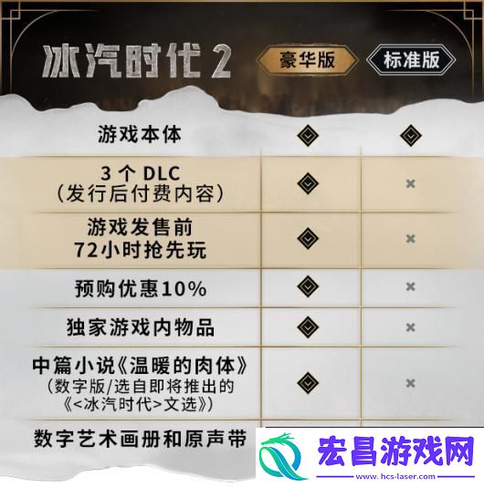 冰汽时代2游戏豪华版区别介绍