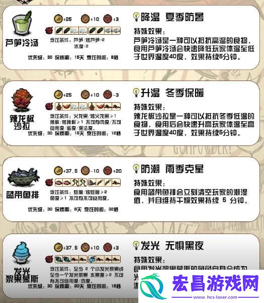 饥荒新家园食谱配方有哪些