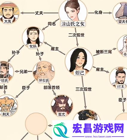 爆梗找茬王狐妖人脉怎么通关