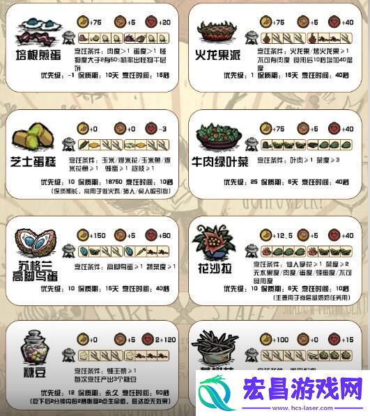饥荒新家园食谱配方有哪些