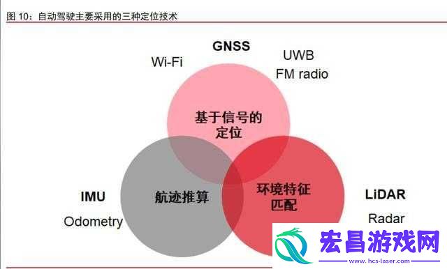 惯性导航与组合导航技术及应用