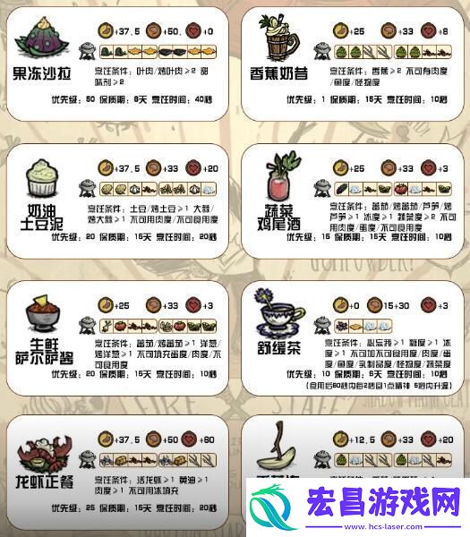 饥荒新家园食谱配方有哪些