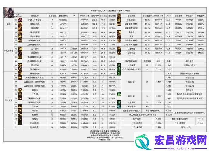 拔剑称王公测独家礼包码汇总分享2021