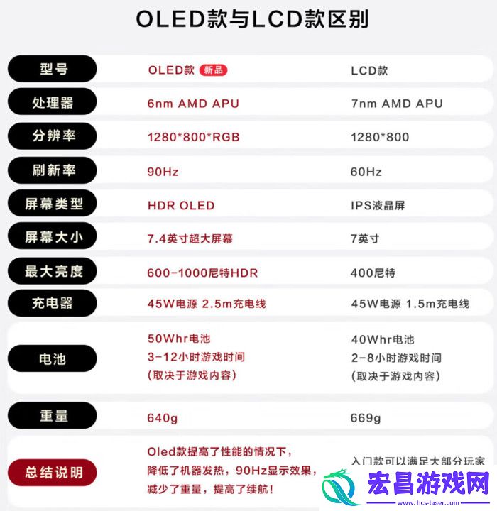 科技实话掌机爆火！为何在手游时代仍能成为玩家的“心头好