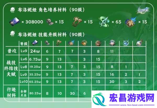 崩坏星穹铁道空间站忆泡全收集攻略
