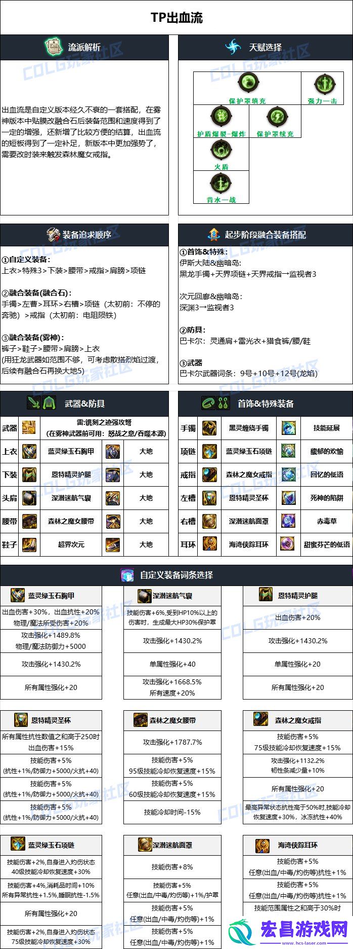 dnf猎人2025毕业装备选择