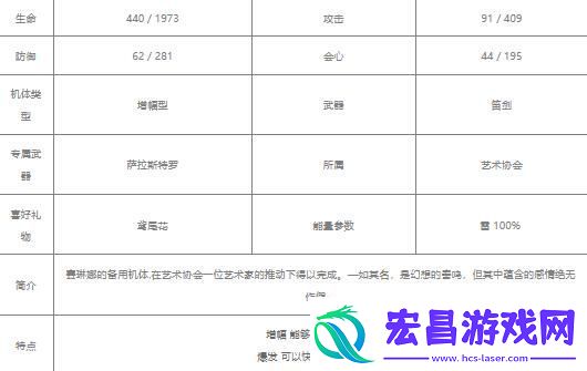 战双帕弥什赛琳娜幻奏值得培养吗