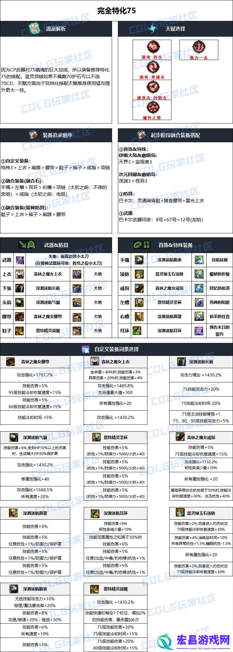 DNF2024国庆版本特工毕业装备搭配
