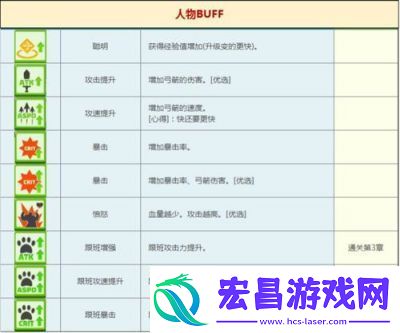 弓箭侠关卡攻略