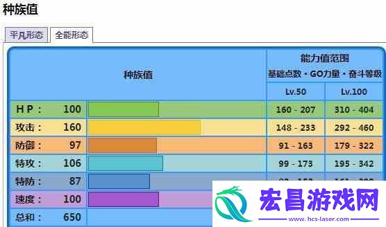 宝可梦朱紫海豚侠变身全能形态攻略