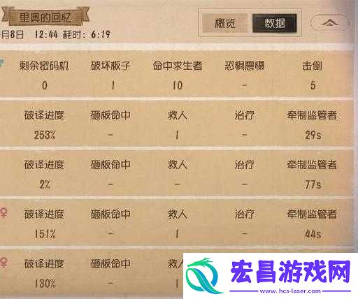 第五人格中羸弱效果的具体表现与应对策略