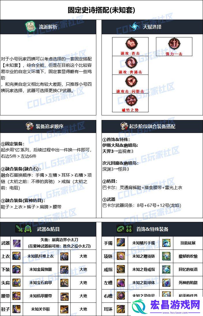DNF2024国庆版本特工毕业装备搭配