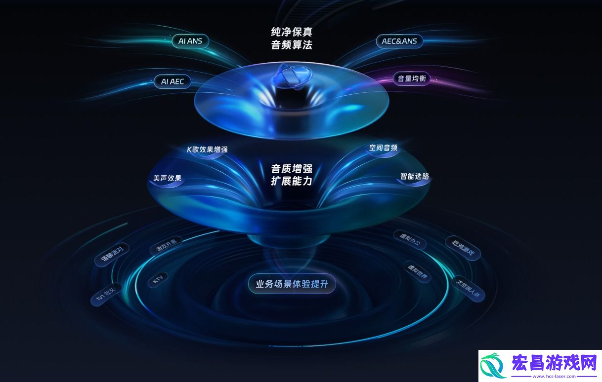 即构科技发布新一代自研AI音频引擎Purio