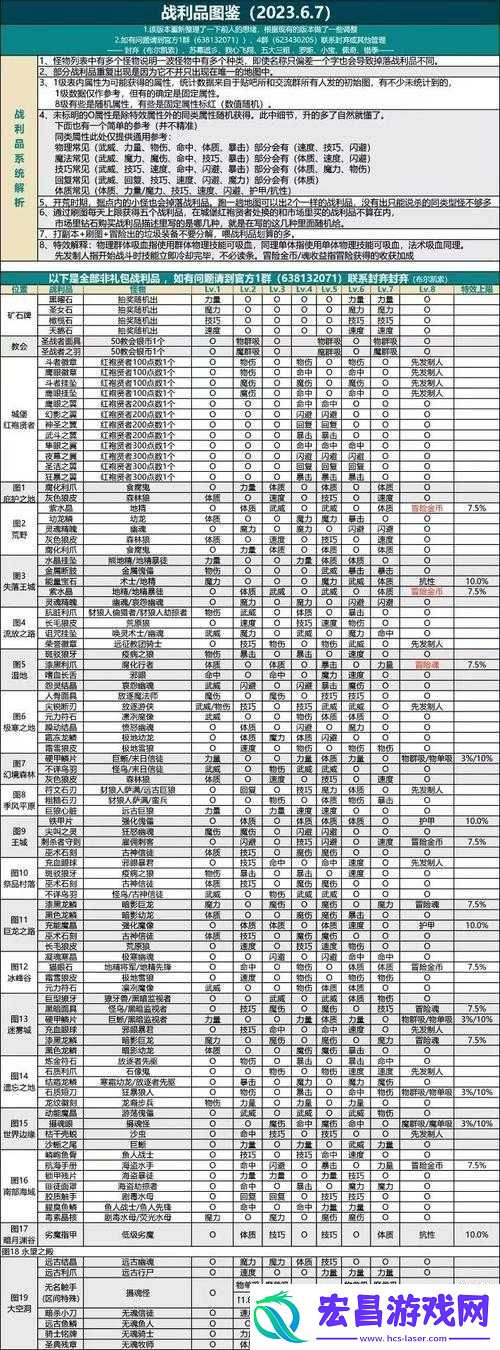 地下城堡
