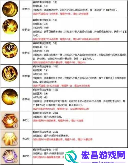 蜀门手游制造类技能奥秘与要点