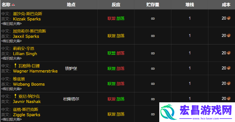 魔兽世界wlk红色焰火图纸怎么得