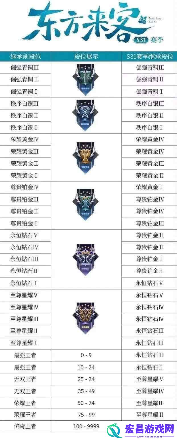 王者荣耀东方来客新版本更新时间