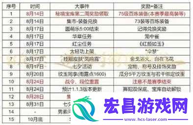 逆水寒手游绝锋秘境奖励揭秘