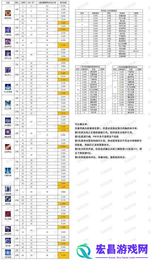 失落的方舟冶金术获取方法介绍与攻略指南