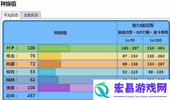宝可梦朱紫海豚侠变身全能形态攻略