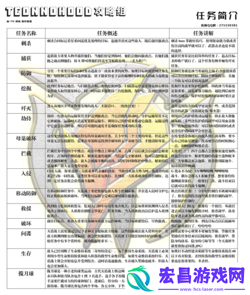 星际战甲新任务完成攻略及要点全解析