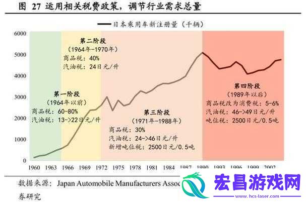 日本二线产区产业结构解析