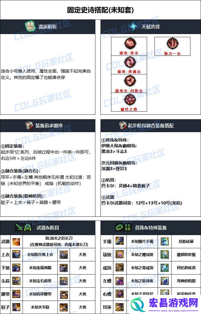 DNF2024国庆版本暗刃毕业装备搭配