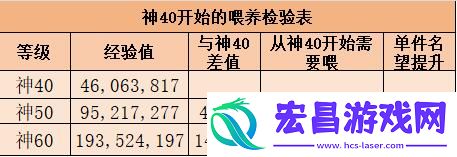 dnf装备升级快一览表dnf装备升级快需要的材料