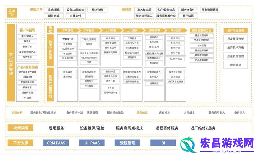 成熟的国产CRM系统