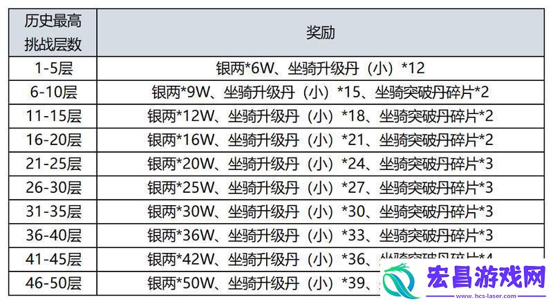 原创热江手游新手攻略