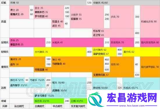 守望黎明**使用技巧解析