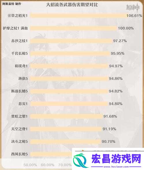 原神钟离阵容搭配全攻略