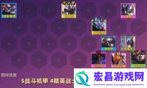 云顶之弈s8最强阵容排行榜