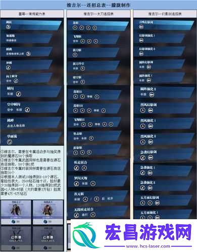 鬼泣巅峰之战武器切换技能指南