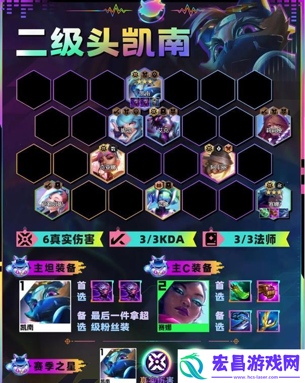 金铲铲之战二级头凯南阵容怎么搭配