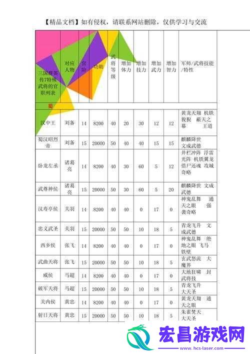 解读三国群英传