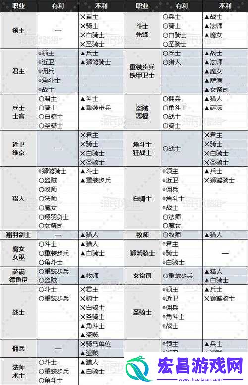 战国之王城池战略宝典