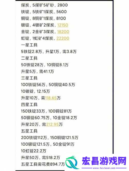 悠长假期天赋系统天赋升级技巧攻略
