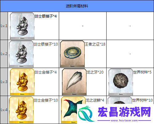 命运冠位指定Lily怎么得白saber技能分析