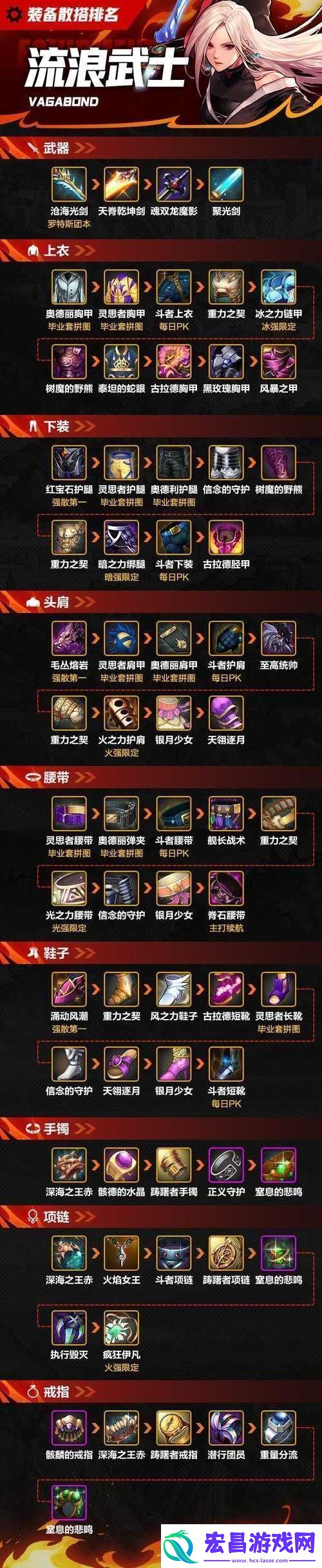 地下城与勇士中装备一键拾取功能设置位置在哪